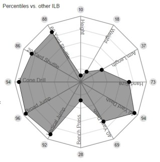 jordan hicks spider charts